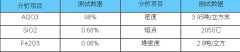 污水過濾用金剛砂濾料簡介